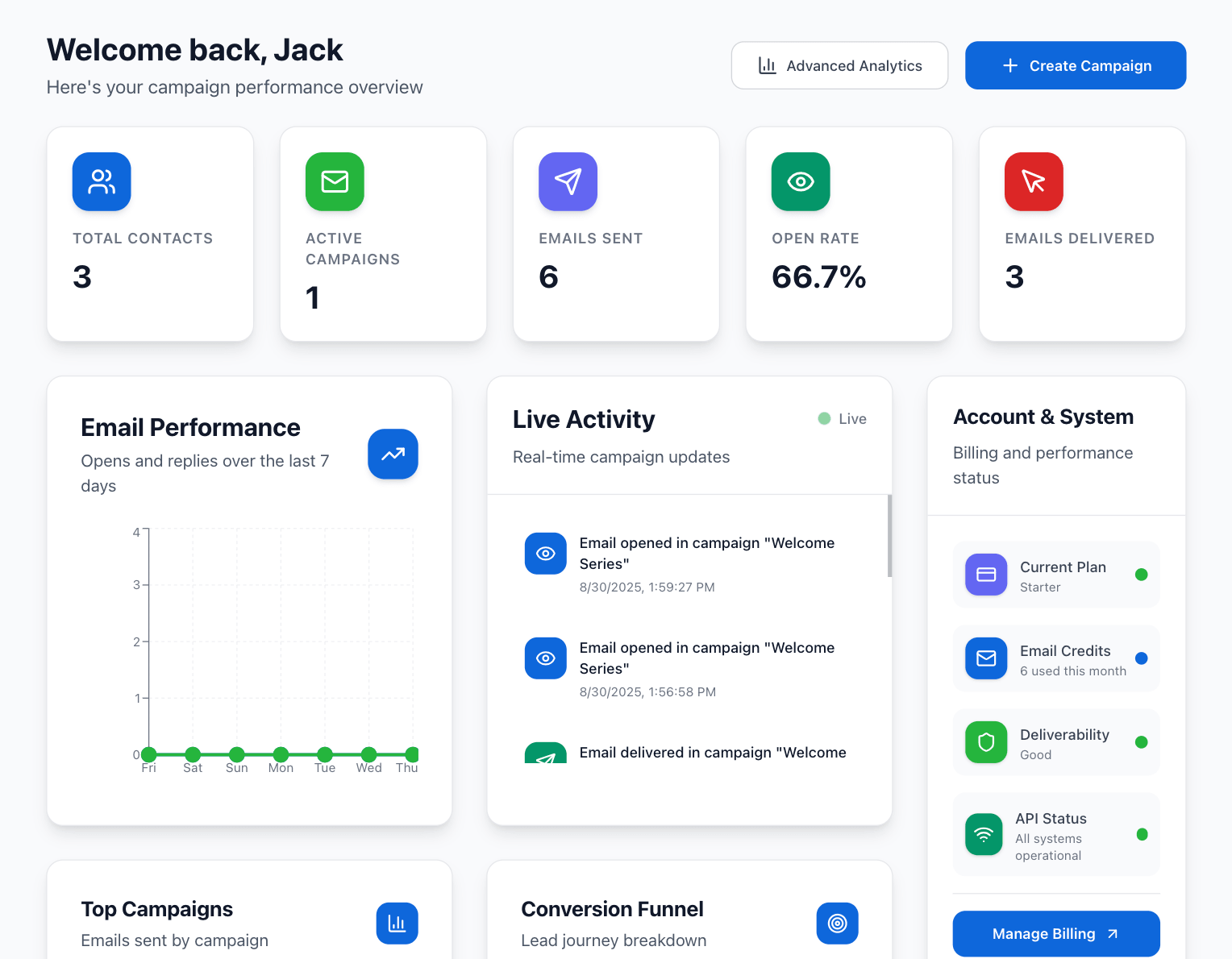 LeadFlow Dashboard